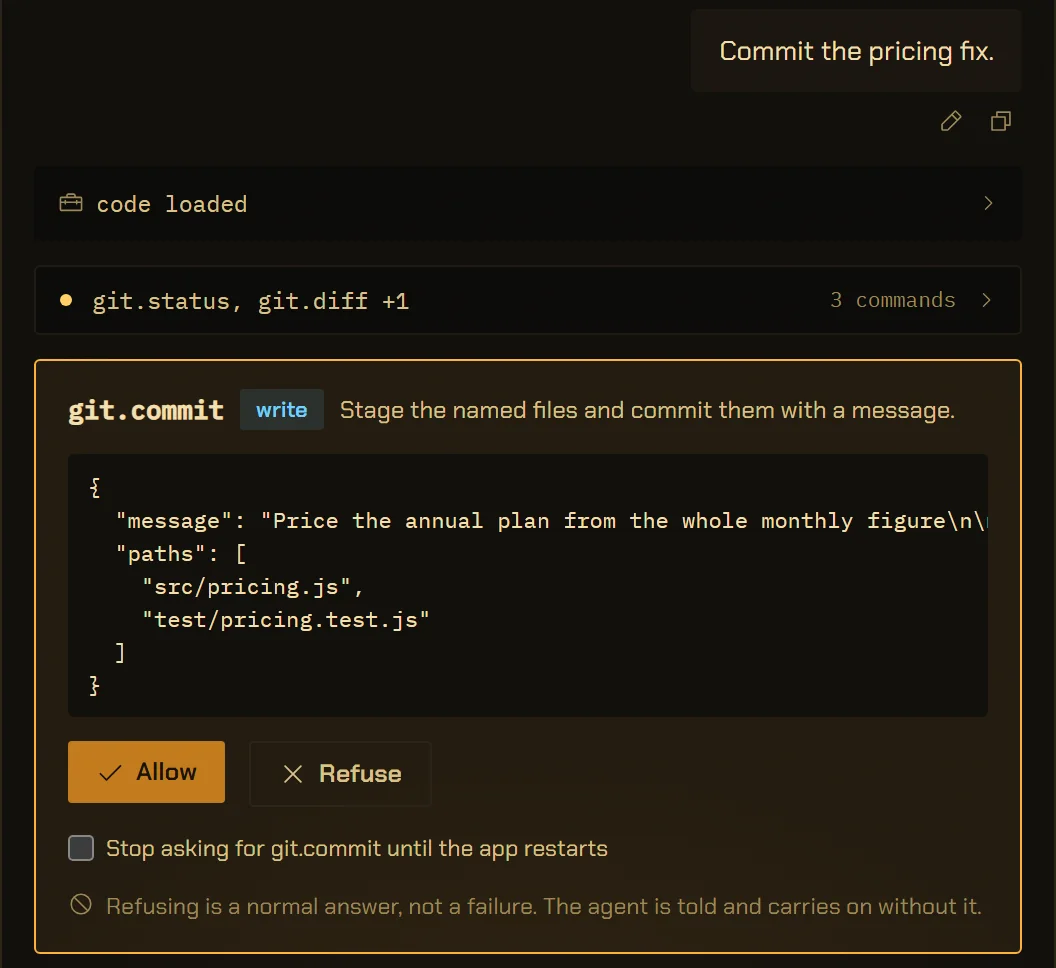 A git.commit approval parked in a conversation with the code playbook loaded, after git.status and git.diff. The card shows the input exactly as it will run: the message, starting “Price the annual plan from the whole monthly figure”, and the paths src/pricing.js and test/pricing.test.js, with Allow and Refuse.