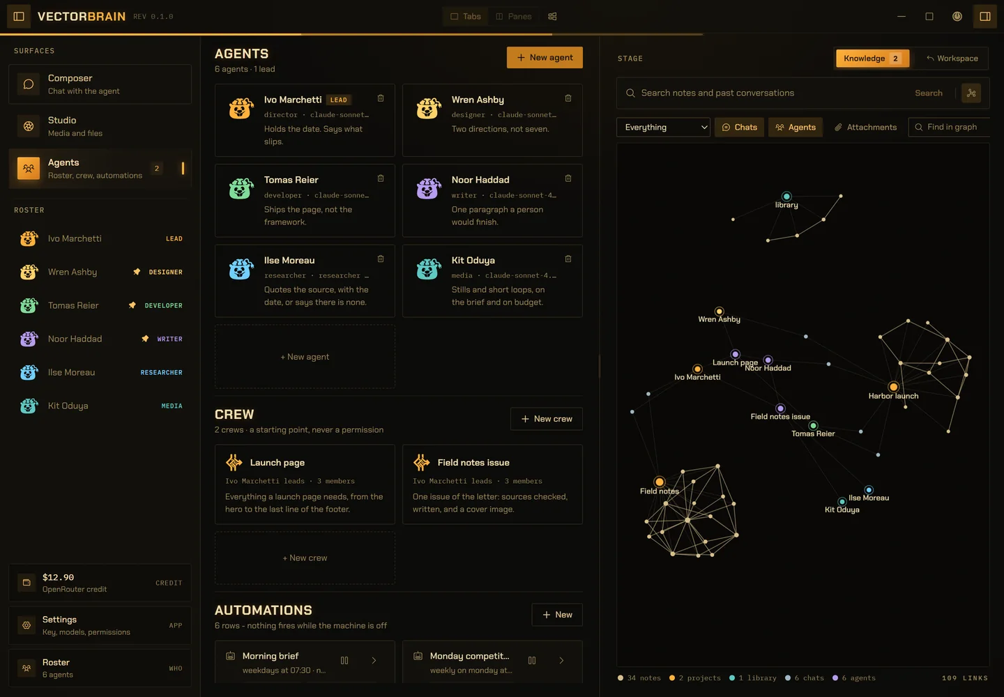 VectorBrain’s Knowledge panel in graph view. Two project clusters of linked notes, Harbor launch and Field notes, the library, and the agents and conversations tied to them. The footer counts 34 notes, 2 projects, 1 library, 6 chats, 6 agents and 109 links.