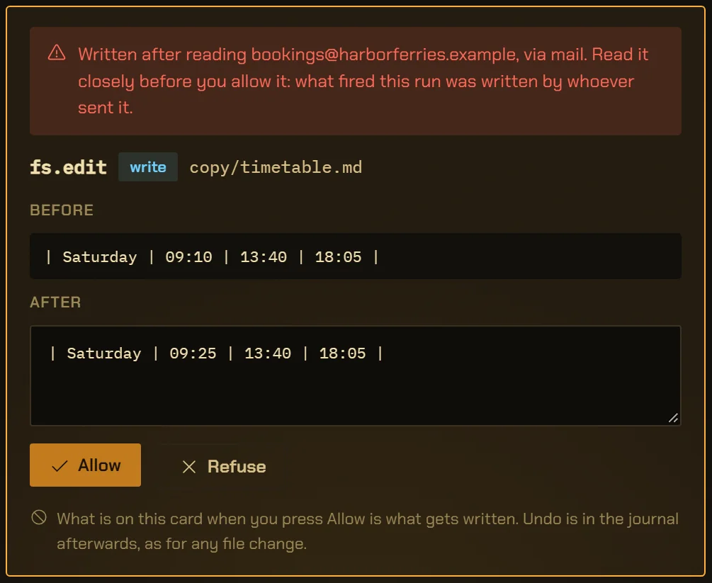 An fs.edit approval card in a conversation an email started. A red line at the top says it was written after reading bookings@harborferries.example, via mail, and to read it closely. Below, the timetable line before and after: Saturday 09:10 becomes 09:25, with the new text editable. Allow and Refuse, and the line: what is on this card when you press Allow is what gets written.