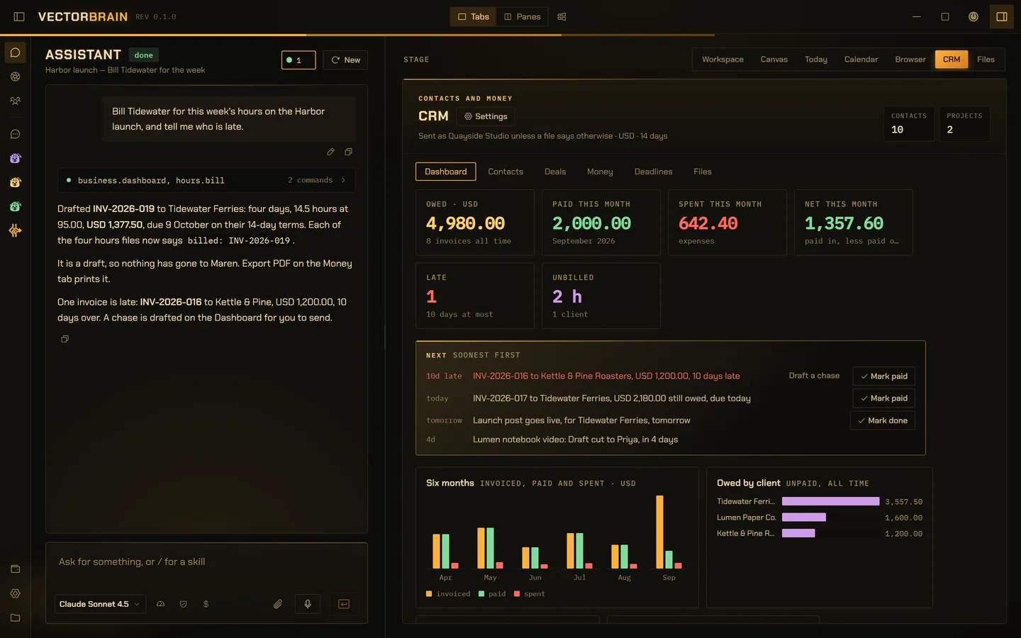 VectorBrain with a conversation on the left and the CRM on the right. Asked to bill Tidewater Ferries for the week and say who is late, the agent ran business.dashboard and hours.bill, then answered: INV-2026-019 drafted, 14.5 hours at 95.00, USD 1,377.50, nothing sent; INV-2026-016 to Kettle & Pine is 10 days late. The CRM dashboard beside it shows USD 4,980.00 owed, 2,000.00 paid this month, 642.40 spent, one invoice late, and a Next list with Draft a chase, Mark paid and Mark done buttons.